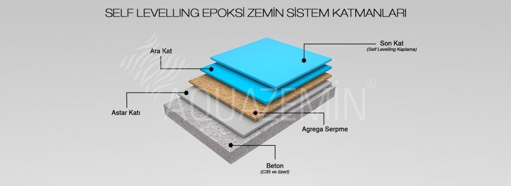 epoksi zemin kaplama